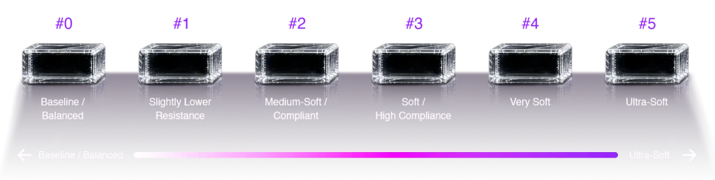 Simugel Formulations